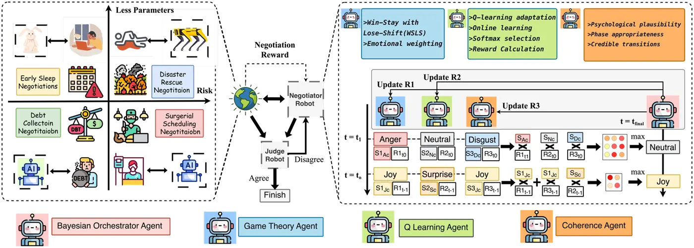 EmoMAS overview