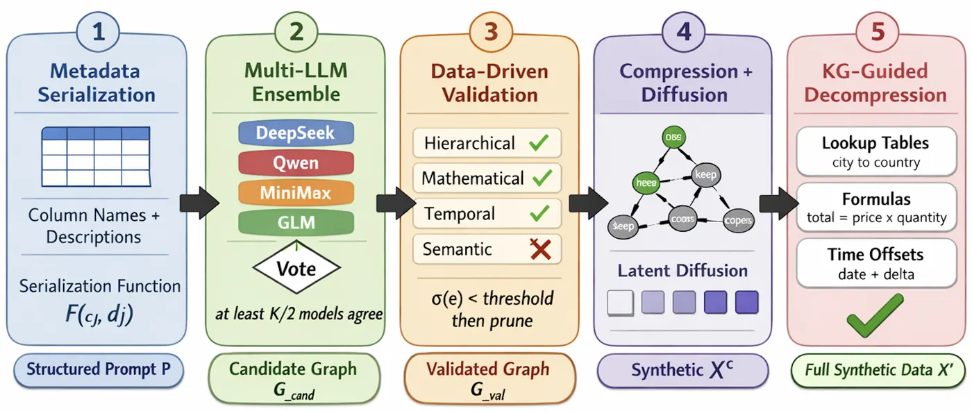 TabKG overview