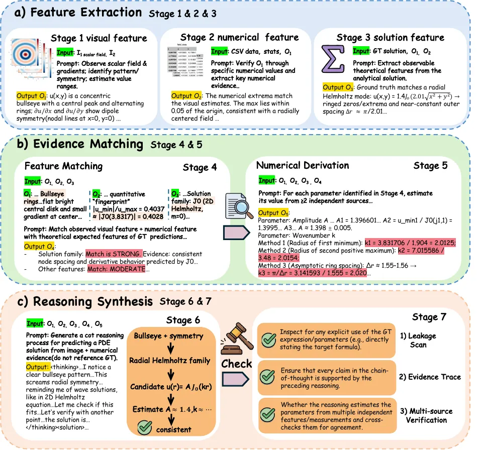 Visual-to-symbolic inference overview